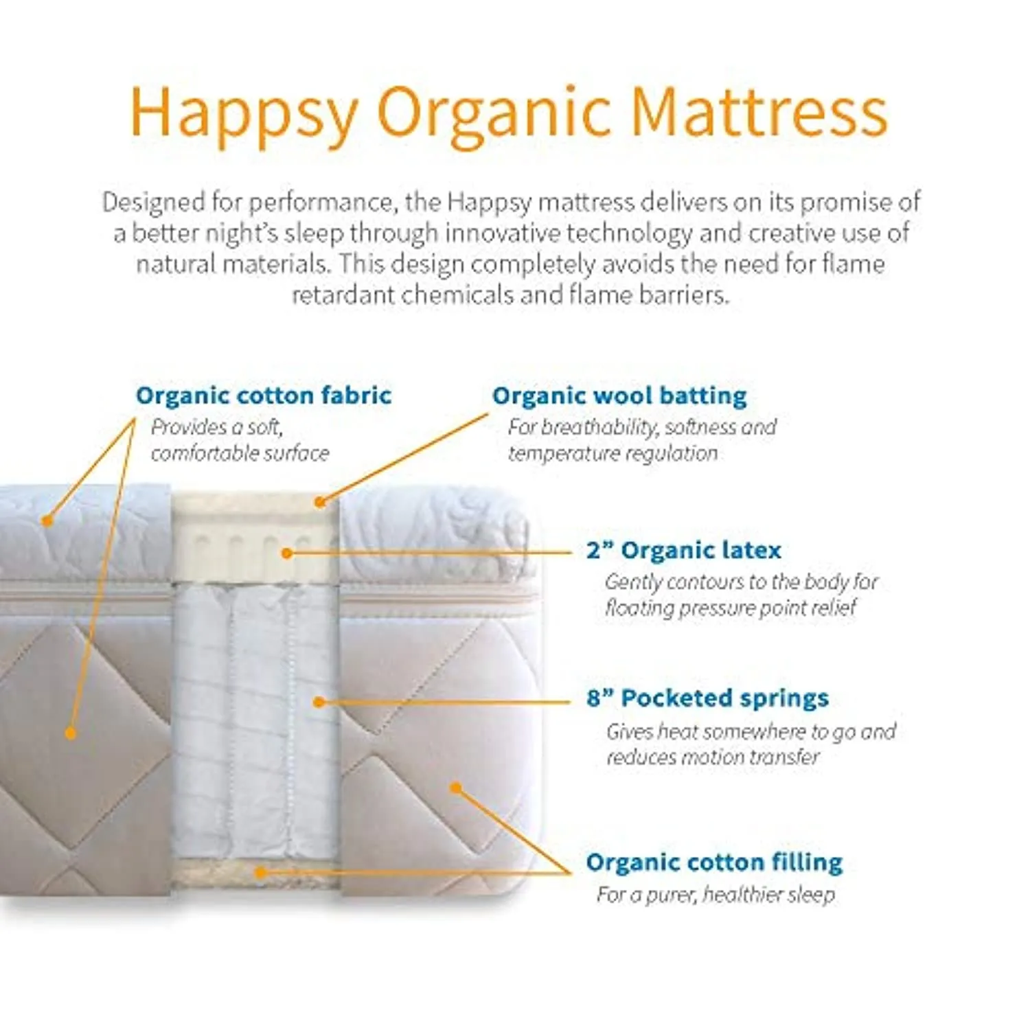 100% Organic Mattress - Healthy Non-Toxic - Green Eco Bed